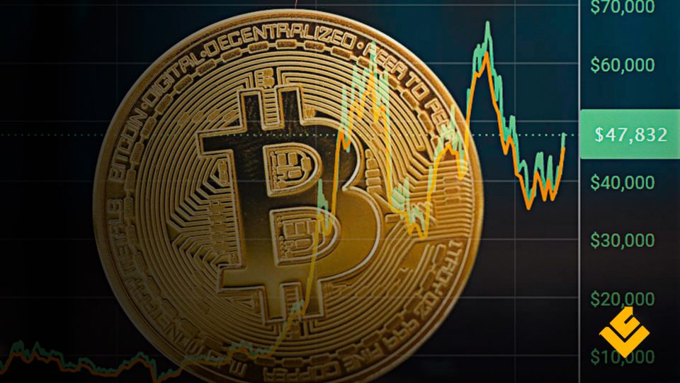 Bitcoin quebra acima de US$ 46 mil,com resistência entre US$ 48 mil a US$ 51 mil