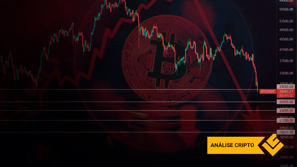 Bitcoin  perde suporte em US$ 29.000